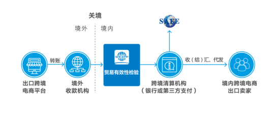 上海跨境電子商務(wù)公共服務(wù)平臺(tái) 賦能全球貿(mào)易新生態(tài)