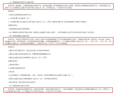 廈門(mén)跨境電商迎重磅利好 最高獎(jiǎng)補(bǔ)200萬(wàn)元，激發(fā)產(chǎn)業(yè)新動(dòng)能