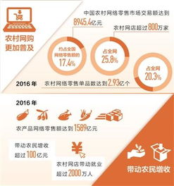 農(nóng)村電商新生態(tài) 品牌下沉、滯銷(xiāo)變網(wǎng)紅，加速鄉(xiāng)村振興